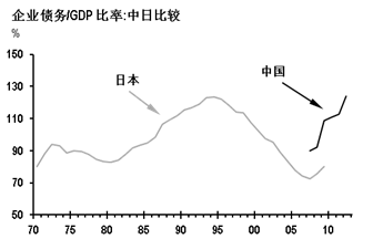 资料来源：日本央行，摩根大通