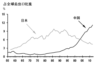 资料来源：联合国贸易和发展会议，摩根大通