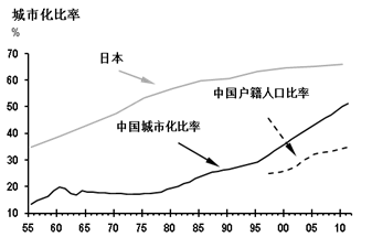 资料来源：日本统计局，中国国家统计局，摩根大通