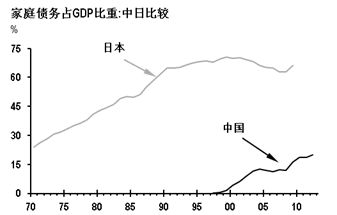 资料来源：日本央行，中国国家统计局，中国人民银行