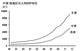 资料来源：中国国家统计局，摩根大通
