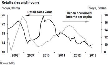 资料来源：国家统计局