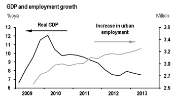 资料来源：国家统计局 