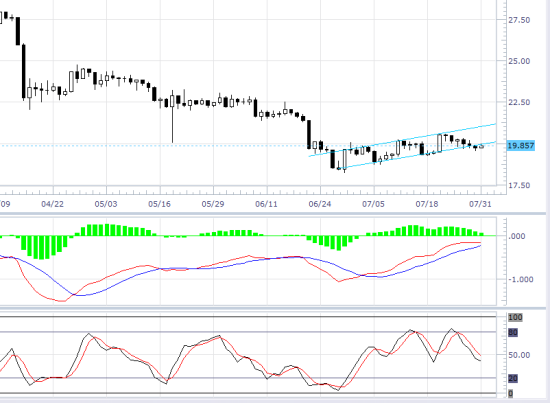 银价技术分析图