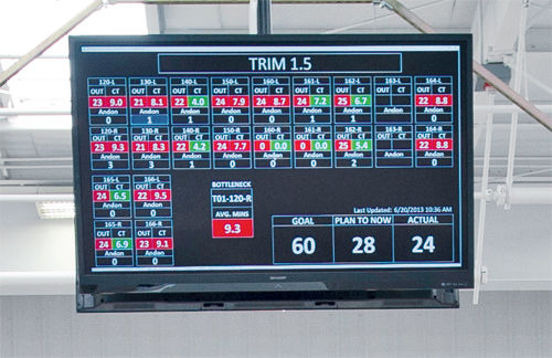 这台显示器会显示生产目标并跟踪生产进度
