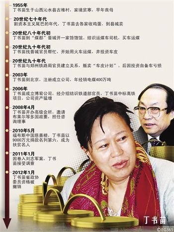 刘志军与丁书苗