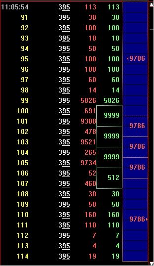 图2：工商银行部分跳价成交明细一览表