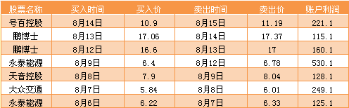 “每天一点点哦”七连赢操作明细