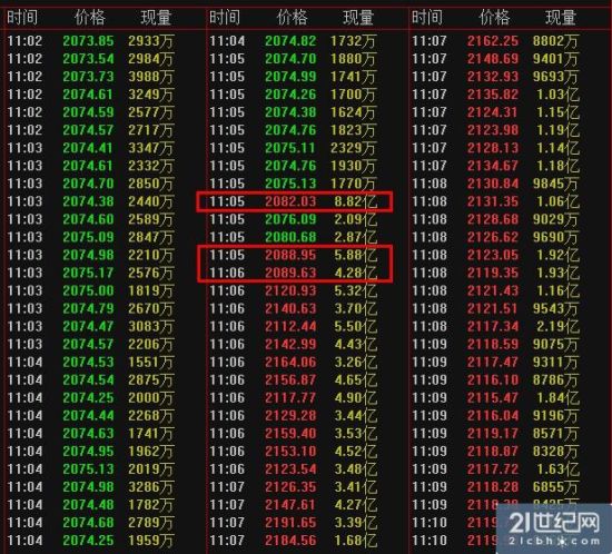 图：上证指数的惊人瞬间。