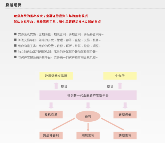 铭创软件功能介绍