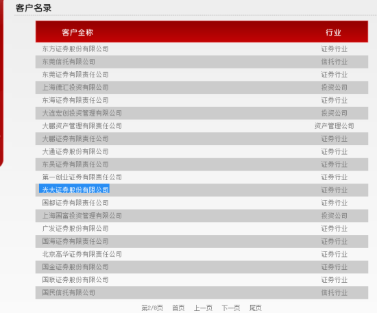 铭创软件部分客户一览