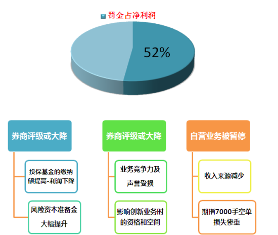 光大证券损失惨重