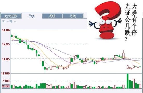 光大证券复牌后有几个跌停？