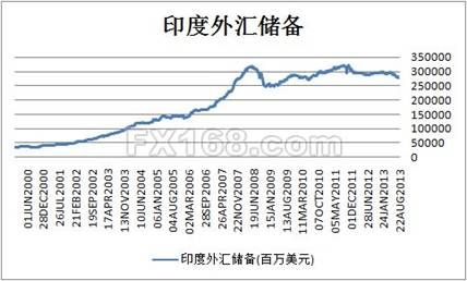(外汇储备与08危机前相当)