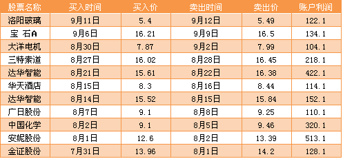 "龙妹妹"11连赢操作记录