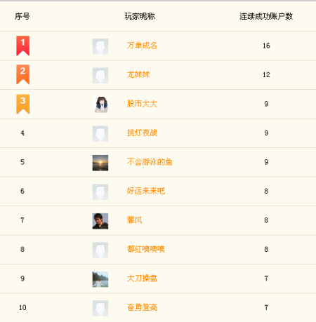 图示：操盘连连看赛区前十榜单