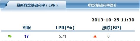 贷款基础利率(Loan Prime Rate，简称LPR)报价于今日(10月25日)起由全国银行间同业拆借中心正式对外发布