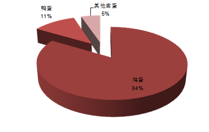 数据来源：东方艾格