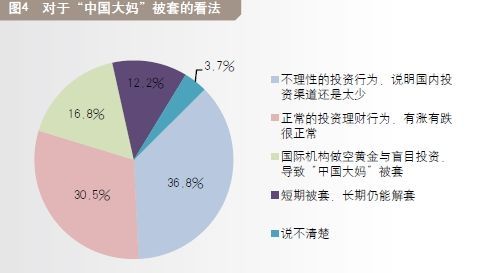 图4：对于“中国大妈”被套的看法