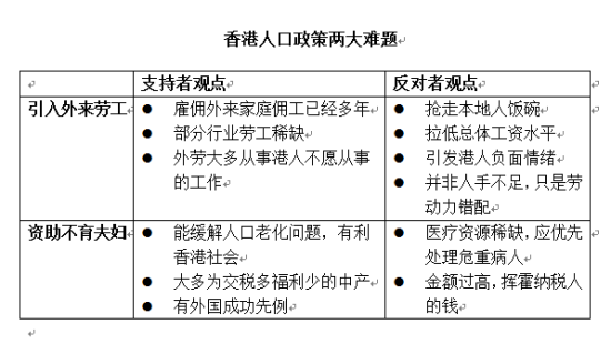 香港人口政策的两大难题