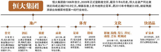图解码足球喧嚣之外的恒大商业族谱