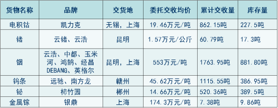 数据来源：泛亚交易所