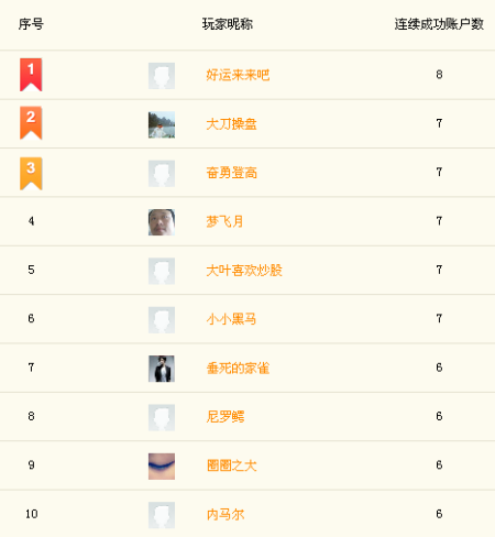图示：操盘连连看赛区榜单前十