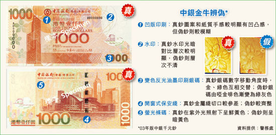 中银千元港币真伪辨别方法。（图片来源：香港经济日报）