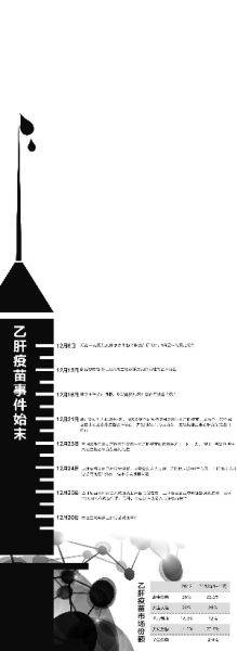 　　李雪峰/资料整理、制表 吴比较/制图