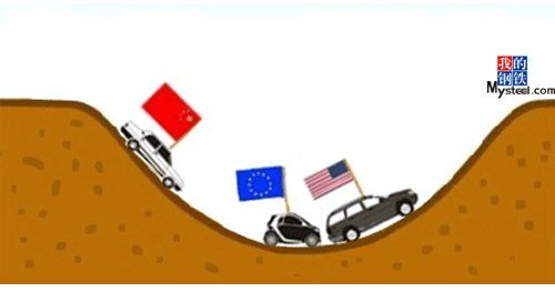 图表1 2014年中国、欧元区和美国经济走势判断