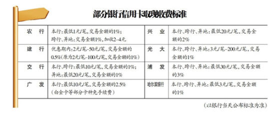 银行取现收费标准
