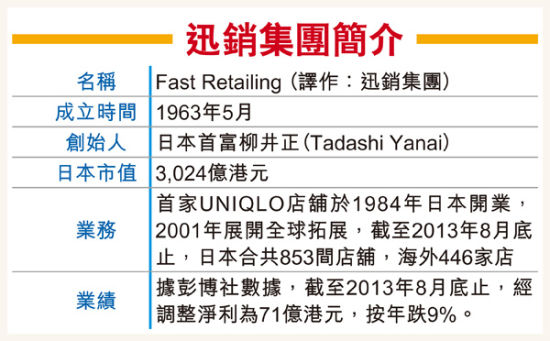 迅销集团简介。(资料图来源：香港经济日报)
