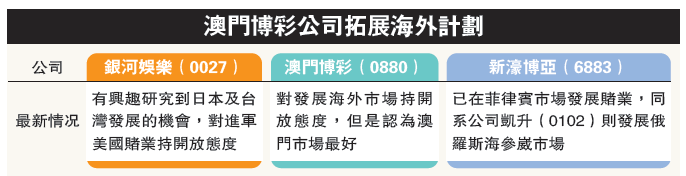 澳门博彩公司拓展海外计划。（图片来源：香港明报）