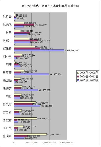 圖表1 圖表1