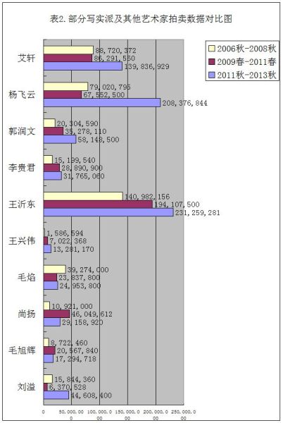 圖表2 圖表2