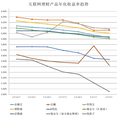 身价上亿_并且比发达市场证券更安全