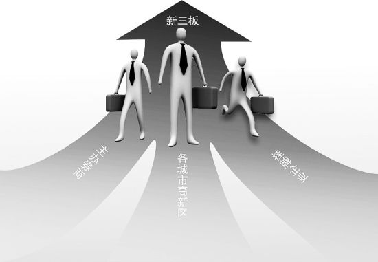 多层次资本市场体系十点思考