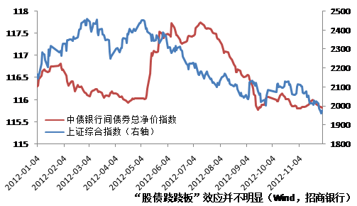 资料来源：Wind资讯，招商银行