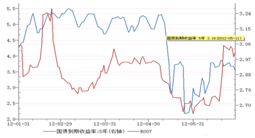 数据来源： Wind资讯 