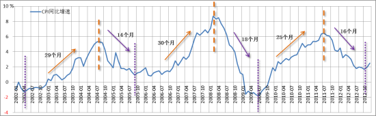 数据来源：Wind资讯