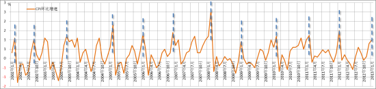 数据来源：Wind资讯 