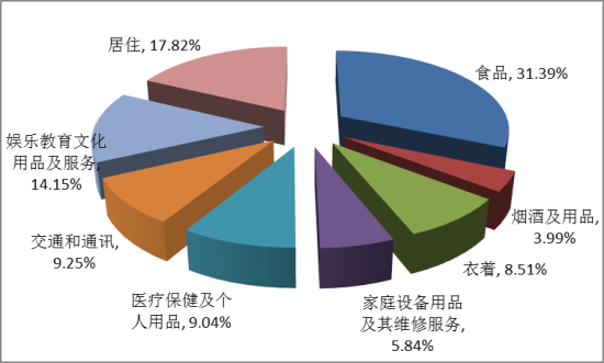 数据来源：Wind资讯 