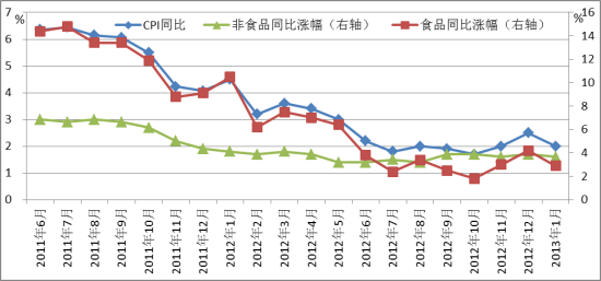 数据来源：Wind资讯 