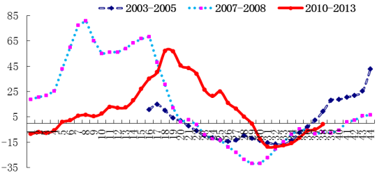 数据来源：Wind资讯，作者估算