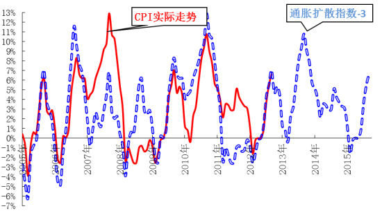 数据来源：Wind资讯，作者估算