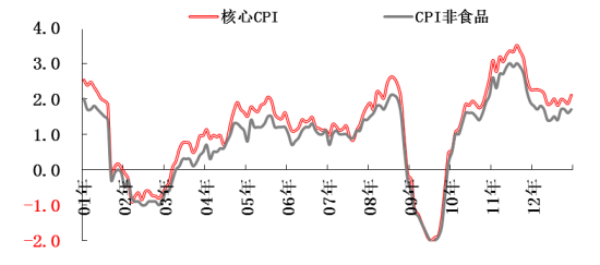 数据来源：Wind资讯，作者估算