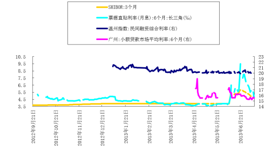 数据来源：Wind资讯