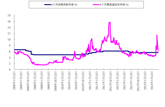 数据来源：Wind资讯