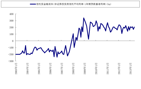 数据来源：Wind资讯、人保资产
