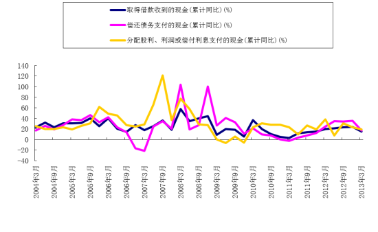数据来源：Wind资讯、人保资产